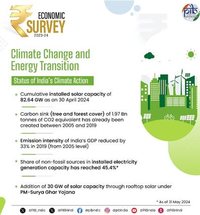 Economic Survey 2024 Released, Check Highlights of Survey_5.1