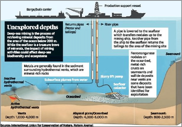 Dark Oxygen and Deep Sea Mining_4.1