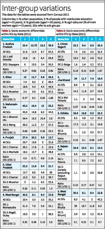 Socio-Economic differentials within SCs/STs_4.1