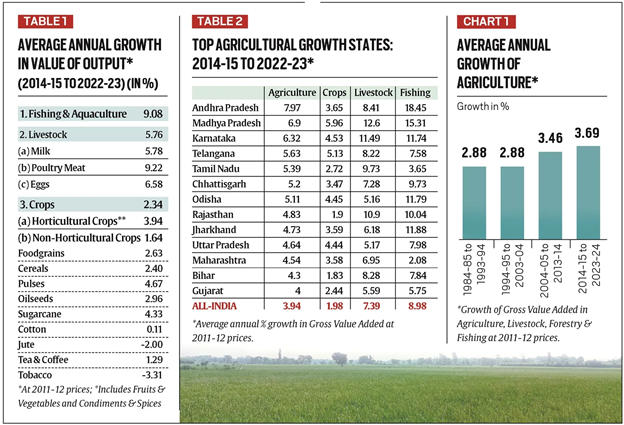 Agri Sector Report Card, Growth Performance, Policy Takeaways_4.1