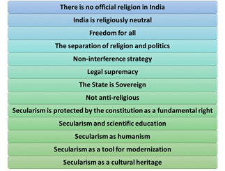 Secularism, Articles, Constitutional Amendment, Challenges_4.1