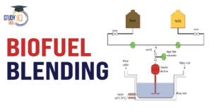 Through biofuel blending country saved 91,000 crore rupees on import bill