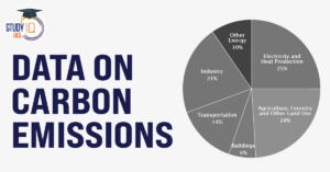 Data on Carbon Emissions