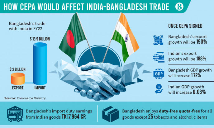Bangladesh and India Launch Trade Transactions in Rupees to Reduce Dollar Dependence_50.1